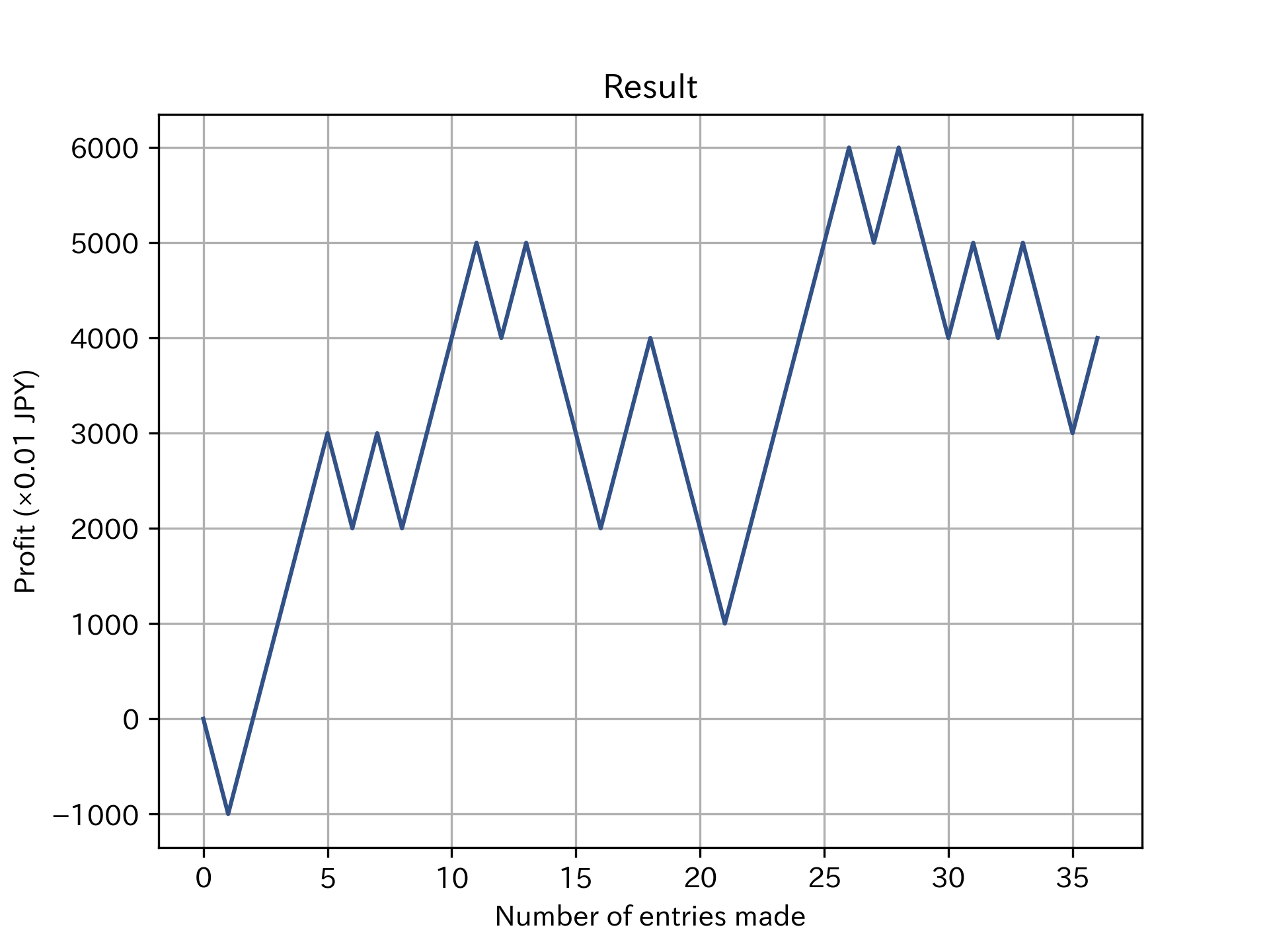 backtest